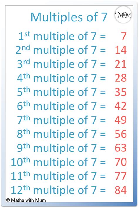 For example, 42 is the sum of 6 x <b>7</b>. . What are the multiples of 7